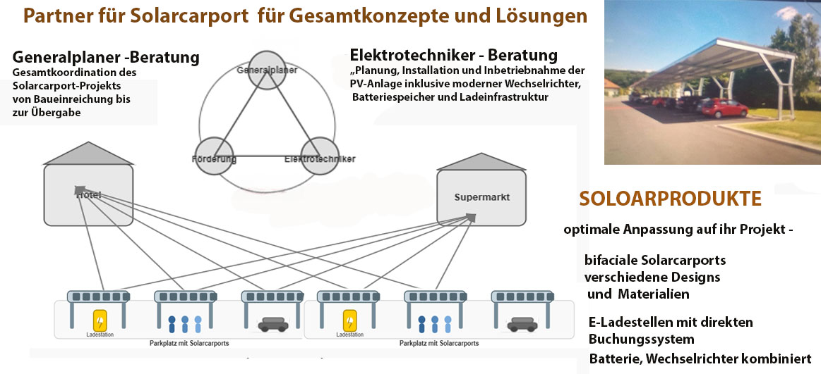 Loesungen-Solarcarport